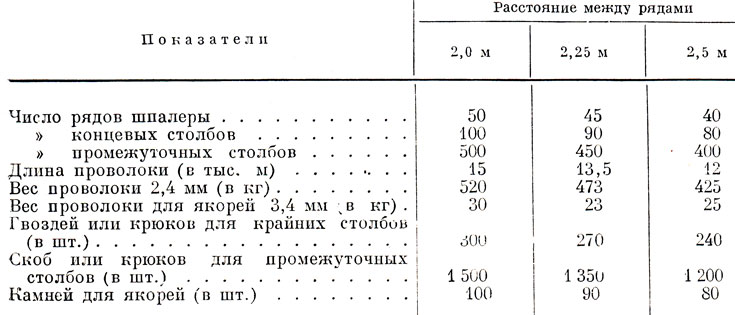 Расход расстояния