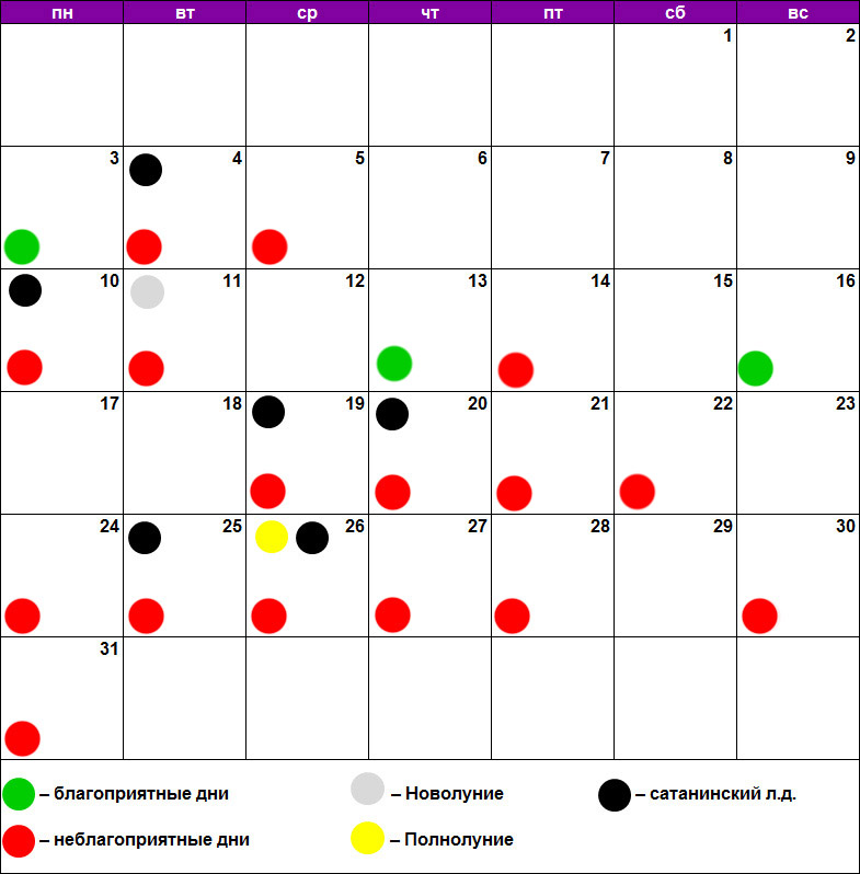 Лунный календарь покраски волос