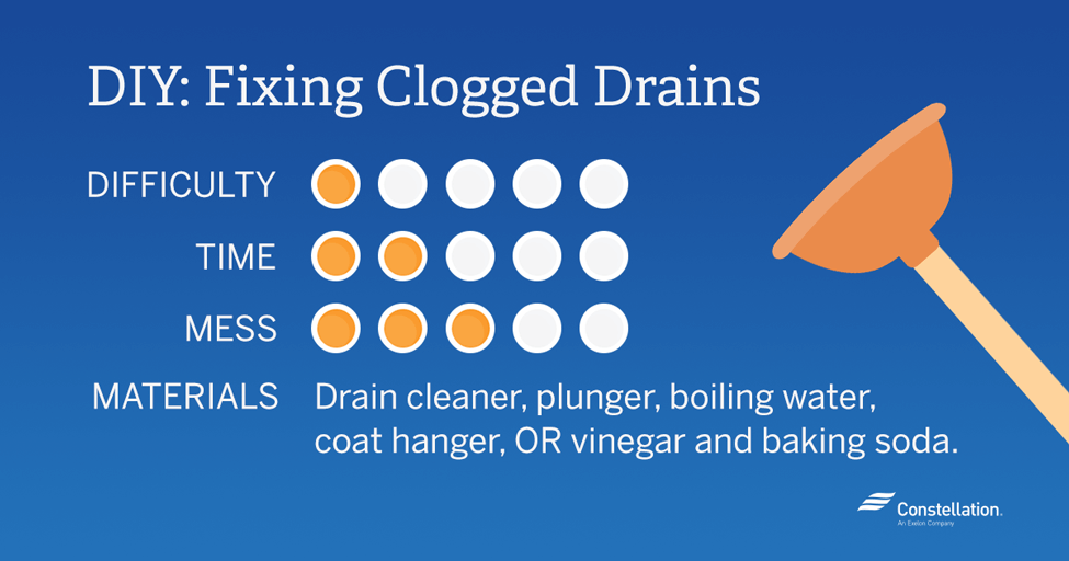 how-to-fix-a-clogged-drain