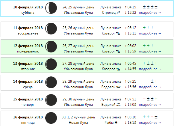 С какого числа день идет на убыль. Сейчас Луна убывающая или возрастающая. Символы лунных дней. Растущая Луна символ. Луна нарастающая или убывающая.