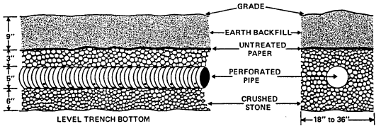 Construction details for an absorption trench