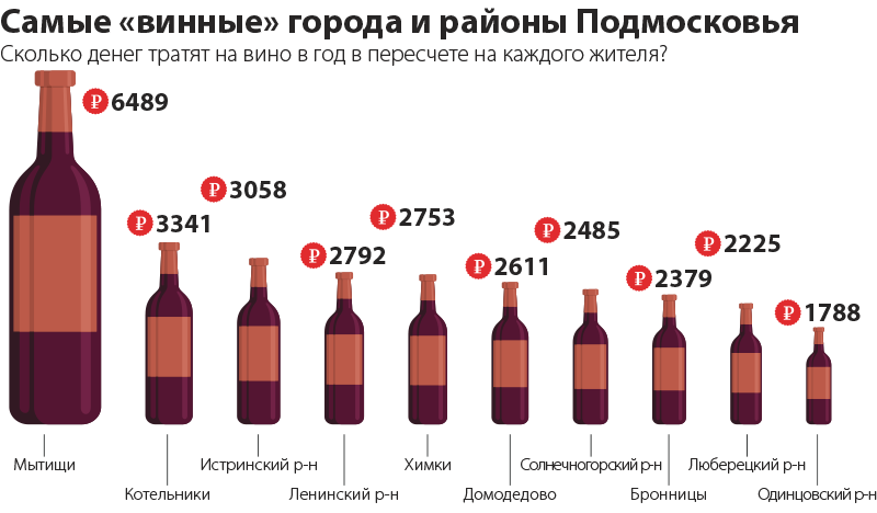 До Скольки Можно Купить Вино В Москве