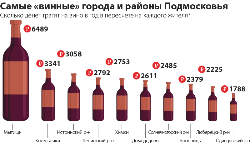 Сколько спирта в вине бутылка