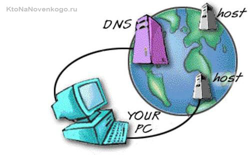 Hosts и DNS