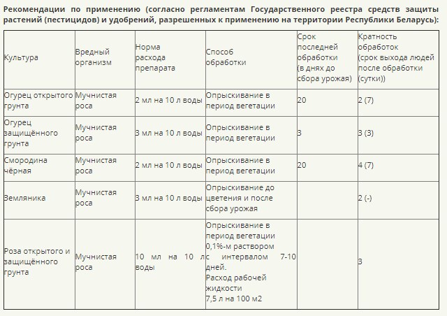 Вегетационный период это. Период вегетации. Сроки вегетации у растений. Что такое период вегетации у растений для опрыскивания. Период вегетации у растений для опрыскивания от вредителей.