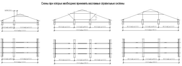 Наслонные стропила