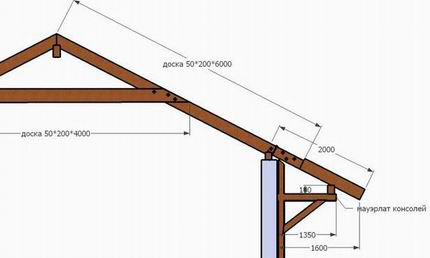 Каркас крыши шале