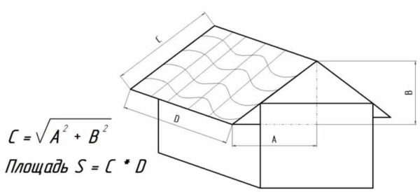 Расчёт площади двускатной кровли