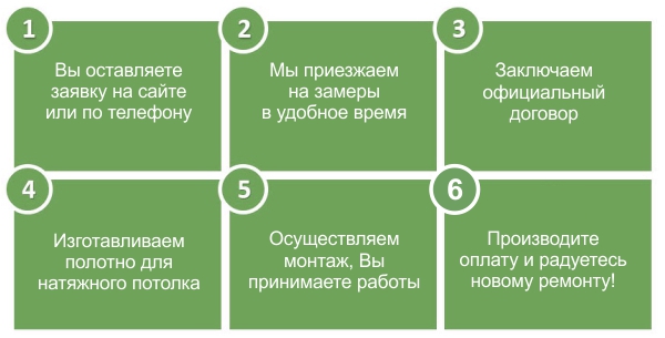 Натяжные потолки в Ульяновске этапы работы с клиентом
