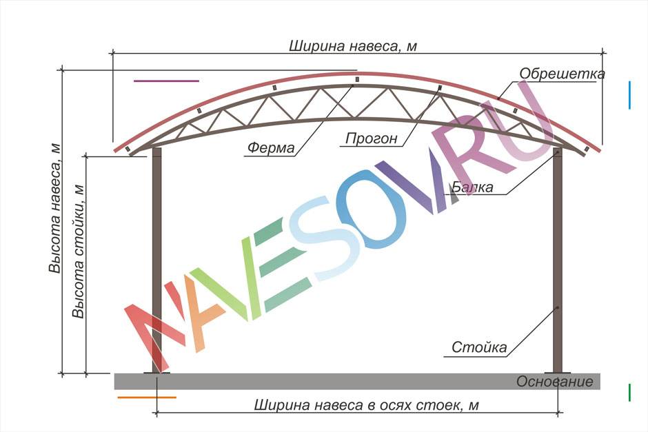 Навес для автомобиля из металлопрофиля односкатный своими руками пошаговая инструкция чертежи и фото